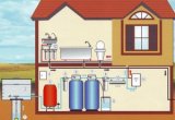 Водоснабжение: скважина и насосы